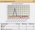 website reports